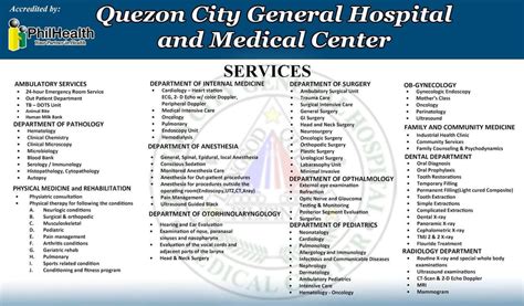 List of Government Hospitals in Quezon City .